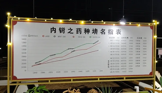 中药材种植信息如何助力中药饮片行业高质量发展？
