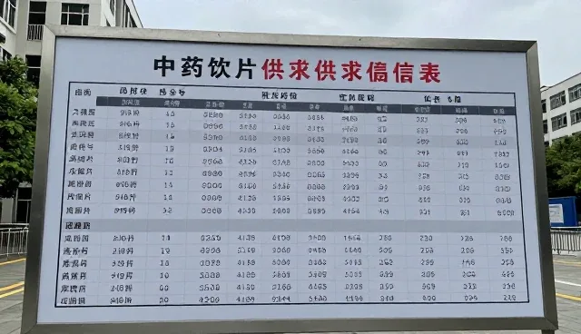 中药饮片信息查询中常见的理解误区