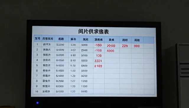 农产品加工：全国采购商如何高效对接