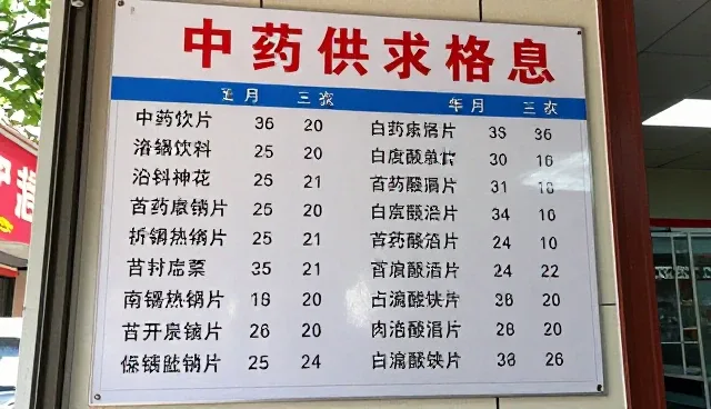 农产品加工中供求发布问题及处理方向